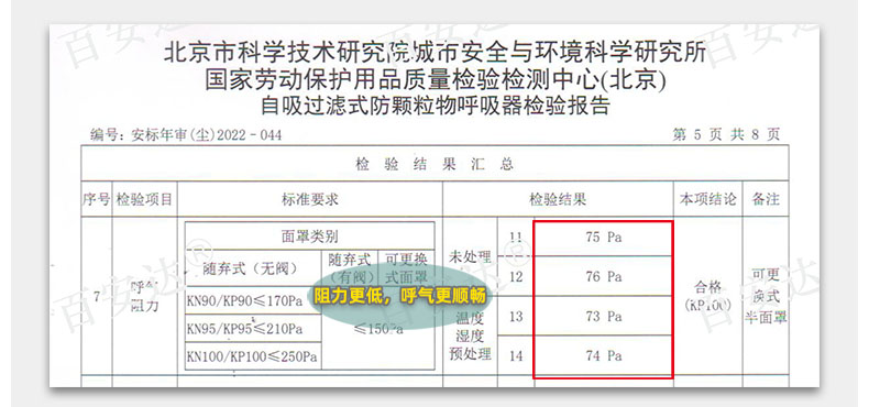 FCN1201-25 KN100防尘口罩