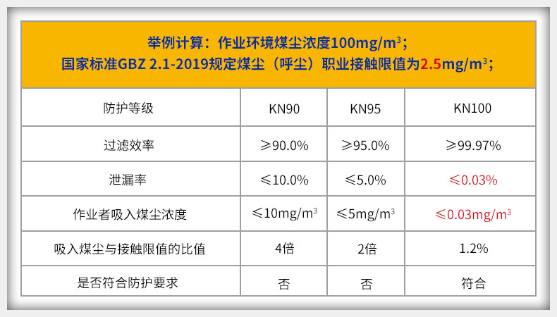 FCN1201-23 KN100防尘口罩