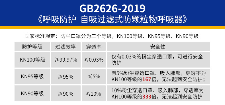 FCN1201-21 KN100防尘口罩