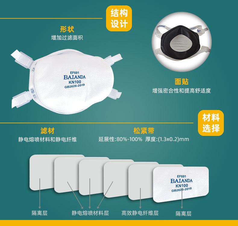 EF601-10 KN100,KN95,防尘口罩,防尘面罩,KN100口罩,kn100优于kn95