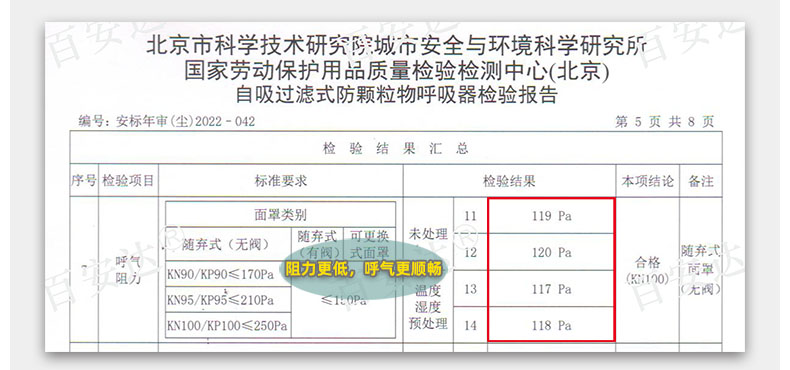 EF601-14 KN100,KN95,防尘口罩,防尘面罩,KN100口罩,kn100优于kn95