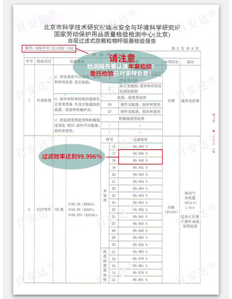 EF601-15 KN100,KN95,防尘口罩,防尘面罩,KN100口罩,kn100优于kn95
